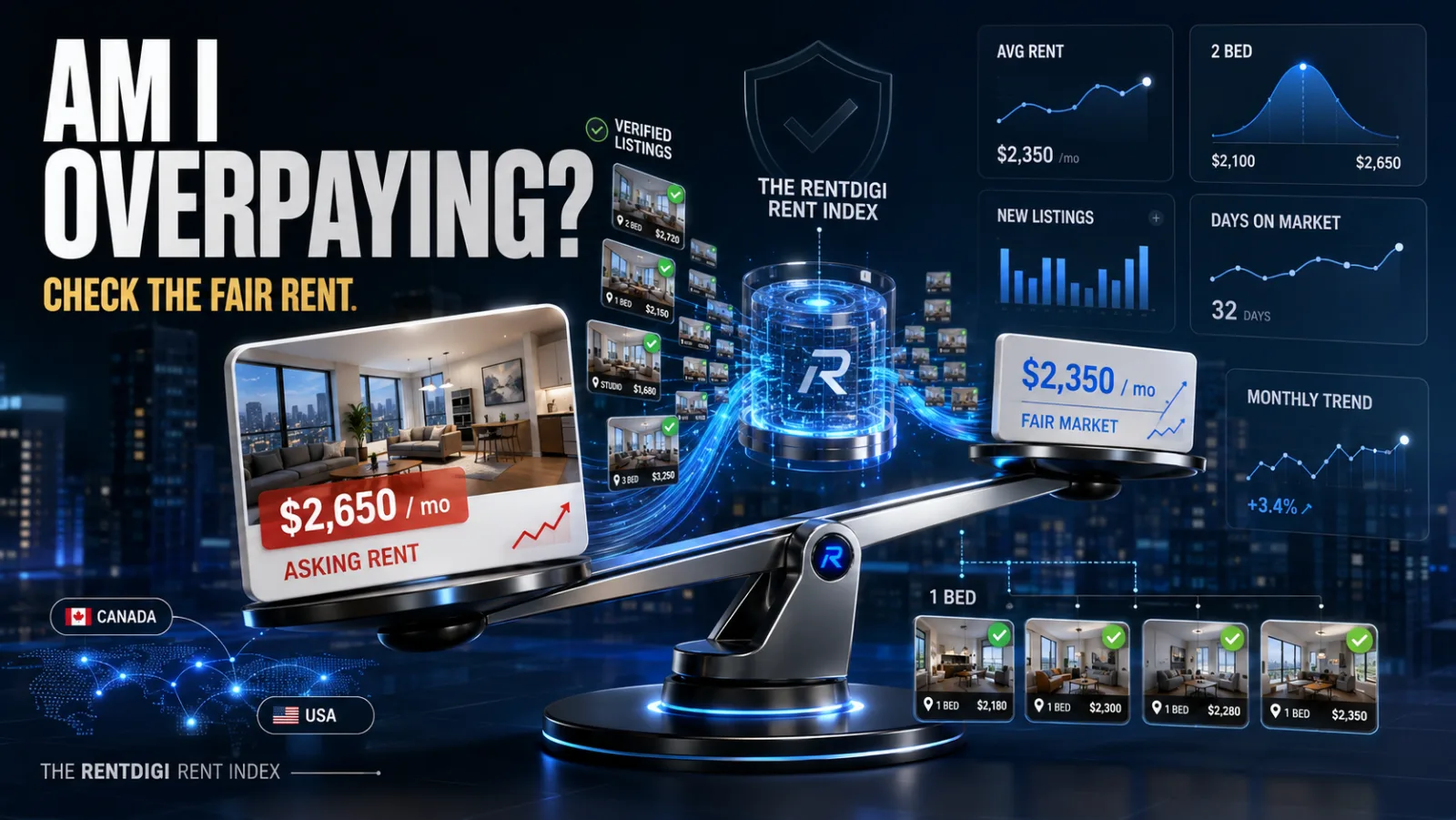 The Rentdigi Rent Index weighing a $2,650 asking rent against a $2,350 fair market rate